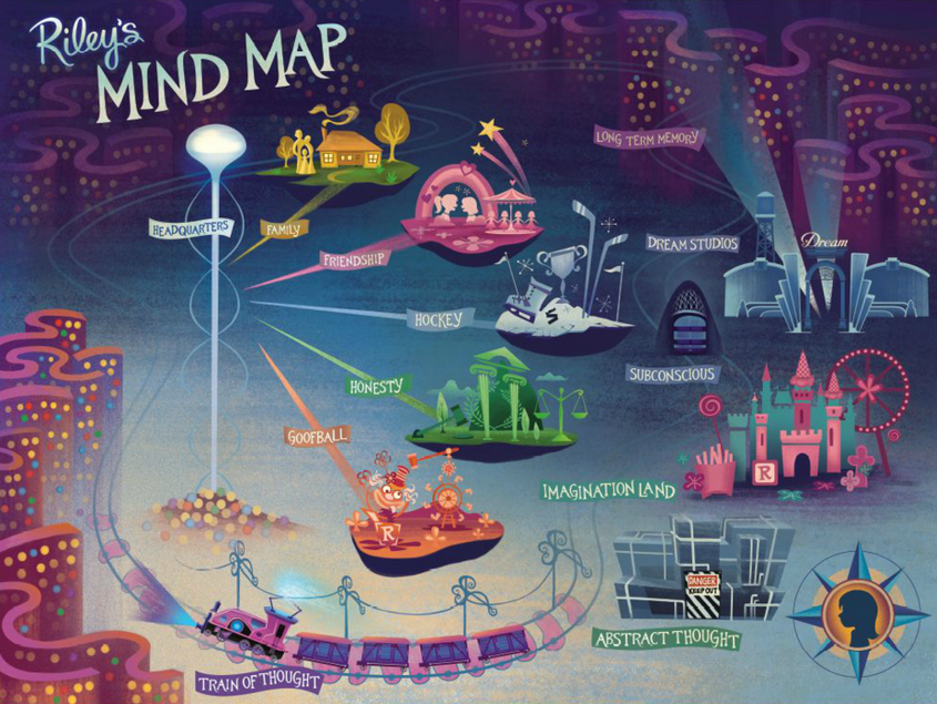 Riley's Mind Map